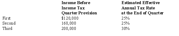 <strong>Bjork,a calendar year company,has the following income before income tax provision and estimated effective annual income tax rates for the first three quarters of 2017: Bjork's income tax provision in its interim income statement for the third quarter should be</strong> A)$74,000. B)$60,000. C)$50,000. D)$144,000.