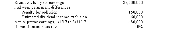Morgan Company prepares quarterly financial statements.The following information is available concerning calendar year 2017: Required: Compute the income tax provision for the first quarter of 2017.