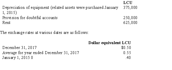 <strong>A wholly owned subsidiary of a U.S.parent company has certain expense accounts for the year ended December 31,2017,stated in local currency units (LCU)as follows: Assume that the LCU is the subsidiary's functional currency and that the charges to the expense accounts occurred approximately evenly during the year.What total dollar amount should be included in the translated income statement to reflect these expenses?</strong> A)$687,500 B)$625,000 C)$550,000 D)$500,000