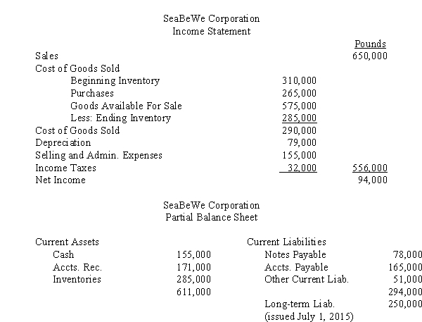 Stiff Sails Corporation,a U.S.company,operates a 100%-owned British subsidiary,SeaBeWe Corporation.The U.S.dollar is the functional currency of the subsidiary.Financial statements for the subsidiary for the fiscal year-end December 31,2017,are as follows: Other Information: 1.Equipment costing 340,000 pounds was acquired July 1,2015,and 38,000 was acquired June 30,2017.Depreciation for the period was as follows: 2.The beginning inventory was acquired when the exchange rate was $1.77.The inventory is valued on a FIFO basis.Purchases and the ending inventory were acquired evenly throughout the period. 3.Dividends were paid by the subsidiary on June 30 amounting to 156,000 pounds. 4.Sales were made and all expenses were incurred uniformly throughout the year. 5.Exchange rates for the pound on various dates were: Required: A.Prepare a schedule to determine the translation gain or loss for 2016,assuming the net monetary liability position on January 1,2017,was 180,000 pounds. B.Compute the dollar amount that each of the following would be reported at in the 2017 financial statements: 1.Cost of Goods Sold. 2.Depreciation Expense. 3.Equipment.