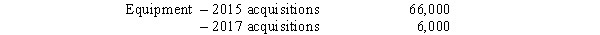 Stiff Sails Corporation,a U.S.company,operates a 100%-owned British subsidiary,SeaBeWe Corporation.The U.S.dollar is the functional currency of the subsidiary.Financial statements for the subsidiary for the fiscal year-end December 31,2017,are as follows: Other Information: 1.Equipment costing 340,000 pounds was acquired July 1,2015,and 38,000 was acquired June 30,2017.Depreciation for the period was as follows: 2.The beginning inventory was acquired when the exchange rate was $1.77.The inventory is valued on a FIFO basis.Purchases and the ending inventory were acquired evenly throughout the period. 3.Dividends were paid by the subsidiary on June 30 amounting to 156,000 pounds. 4.Sales were made and all expenses were incurred uniformly throughout the year. 5.Exchange rates for the pound on various dates were: Required: A.Prepare a schedule to determine the translation gain or loss for 2016,assuming the net monetary liability position on January 1,2017,was 180,000 pounds. B.Compute the dollar amount that each of the following would be reported at in the 2017 financial statements: 1.Cost of Goods Sold. 2.Depreciation Expense. 3.Equipment.