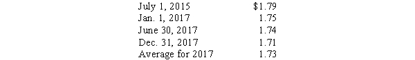 Stiff Sails Corporation,a U.S.company,operates a 100%-owned British subsidiary,SeaBeWe Corporation.The U.S.dollar is the functional currency of the subsidiary.Financial statements for the subsidiary for the fiscal year-end December 31,2017,are as follows: Other Information: 1.Equipment costing 340,000 pounds was acquired July 1,2015,and 38,000 was acquired June 30,2017.Depreciation for the period was as follows: 2.The beginning inventory was acquired when the exchange rate was $1.77.The inventory is valued on a FIFO basis.Purchases and the ending inventory were acquired evenly throughout the period. 3.Dividends were paid by the subsidiary on June 30 amounting to 156,000 pounds. 4.Sales were made and all expenses were incurred uniformly throughout the year. 5.Exchange rates for the pound on various dates were: Required: A.Prepare a schedule to determine the translation gain or loss for 2016,assuming the net monetary liability position on January 1,2017,was 180,000 pounds. B.Compute the dollar amount that each of the following would be reported at in the 2017 financial statements: 1.Cost of Goods Sold. 2.Depreciation Expense. 3.Equipment.