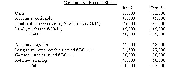Use the information below to (a)translate the year-end financial statements of Perfect Company,the foreign subsidiary,using the temporal method,and (b)prepare a schedule to compute the translation gain or loss for Perfect Company.Round numbers to the nearest dollar. On January 2,2017,Design Inc.,a U.S.parent company,purchased a 100% interest in Perfect Company,a subdivision located in Switzerland.The purchase method of accounting was used to account for the acquisition.The 2017 financial statements for Perfect Company,the subsidiary,in Swiss francs were as follows: Sales were earned and operating expenses were incurred evenly during the year. Exchange rates for the franc at various dates are: