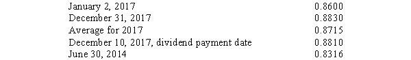 Use the information below to (a)translate the year-end financial statements of Perfect Company,the foreign subsidiary,using the temporal method,and (b)prepare a schedule to compute the translation gain or loss for Perfect Company.Round numbers to the nearest dollar. On January 2,2017,Design Inc.,a U.S.parent company,purchased a 100% interest in Perfect Company,a subdivision located in Switzerland.The purchase method of accounting was used to account for the acquisition.The 2017 financial statements for Perfect Company,the subsidiary,in Swiss francs were as follows: Sales were earned and operating expenses were incurred evenly during the year. Exchange rates for the franc at various dates are: