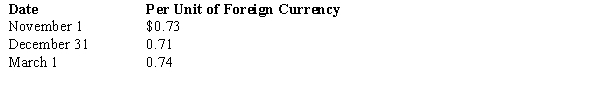 On November 1,2017,American Company sold inventory to a foreign customer.The account will be settled on March 1 with the receipt of $450,000 foreign currency units (FCU).On November 1,American also entered into a forward contract to hedge the exposed asset.The forward rate is $0.70 per unit of foreign currency.American has a December 31 fiscal year-end.Spot rates on relevant dates were: What will be the adjusted balance in the Accounts Receivable account on December 31,and how much gain or loss was recorded as a result of the adjustment?