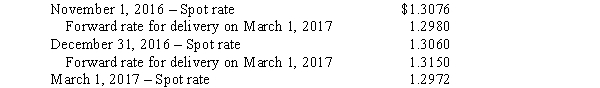 Imperial Corp.,a U.S.corporation,entered into a contract on November 1,2016,to sell two machines to Crown Company,for 95,000 foreign currency units (FCU).The machines were to be delivered and the amount collected on March 1,2017. In order to hedge its commitment,Imperial entered into a forward contract for 95,000 FCU delivery on March 1,2017.The forward contract met all conditions for hedging an identifiable foreign currency commitment. Selected exchange rates for FCU at various dates were as follows: Required: Prepare all journal entries relative to the above on the books of Imperial Corp.on the following dates: 1.November 1,2016. 2.Year-end adjustments on December 31,2016. 3.March 1,2017.(Include all adjustments related to the forward contract.)