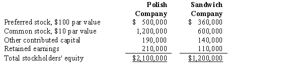 <strong>Polish Company acquired 90% of Sandwich Company's common stock for $780,000 and 40% of its preferred stock for $180,000.On January 1,2016,the date of acquisition,the companies reported the following account balances: The preferred stock is 10%,cumulative,nonparticipating,and has a liquidation value equal to 104% of par value.Dividends were not paid during 2015.During 2016,Sandwich Company reported net income of $120,000 and declared and paid cash dividends in the amount of $70,000. The difference between the implied value of the preferred stock and its book value is:</strong> A)$40,000. B)$39,600. C)$34,400. D)$26,000.
