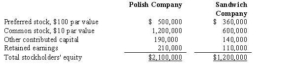 <strong>Polish Company acquired 90% of Sandwich Company's common stock for $780,000 and 40% of its preferred stock for $180,000.On January 1,2016,the date of acquisition,the companies reported the following account balances: The preferred stock is 10%,cumulative,nonparticipating,and has a liquidation value equal to 104% of par value.Dividends were not paid during 2015.During 2016,Sandwich Company reported net income of $120,000 and declared and paid cash dividends in the amount of $70,000. Noncontrolling interest in the 2016 reported net income of Sandwich Company is:</strong> A)$29,500. B)$12,000. C)$34,000. D)$30,000.