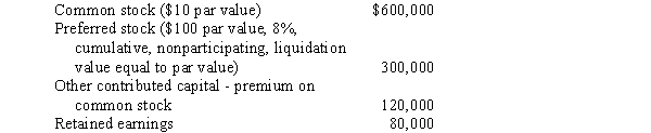 On January 1,2016,Prosser Company acquired 90% of the common stock of Simone Company for $720,000 and 20% of the preferred stock for $70,000.On this date,Simone Company reported the following account balances: Simone Company did not declare a cash dividend during 2015.Prosser Company uses the cost method. Required: A.During 2016 Simone Company reported net income of $360,000 and declared cash dividends of $160,000.Calculate the 2016 noncontrolling interest in net income and the amount of the cash dividends Prosser Company should have received during the year from each of the stock investments. B.Prepare,in general journal form,the workpaper entries that would be made in the preparation of the December 31,2016,consolidated statements workpaper.The difference between the implied value of the common stock and the book value interest acquired is attributable to an undervaluation in the land of Simone Company.Any difference between the implied value of the preferred stock and its book value is allocated to other contributed capital.