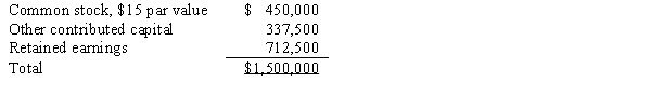 Parr Company owned 24,000 of the 30,000 outstanding common shares of Solomon Company on January 1,2016.Parr's shares were purchased at book value when the fair values of Solomon's assets and liabilities were equal to their book values.The stockholders' equity of Solomon Company on January 1,2016,consisted of the following: Solomon Company sold 7,500 additional shares of common stock for $90 per share on January 2,2016.If Parr Company purchased all 7,500 shares,the book entry to record the purchase should increase the Investment in Solomon Company account by: