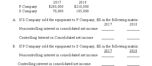 P Company bought 60% of the common stock of S Company on January 1,2017.On January 1,2017 there was an intercompany sale of equipment at a gain of $63,000.The equipment had an estimated remaining life of six years.Net incomes of the two companies from their own operations (including sales to affiliates)were as follows: