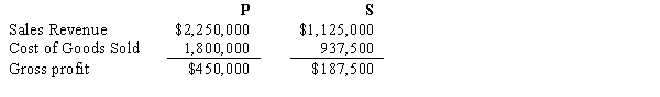 <strong>P Company regularly sells merchandise to its 80%-owned subsidiary,S Corporation.In 2016,P sold merchandise that cost $240,000 to S for $300,000.Half of this merchandise remained in S's December 31,2016 inventory.During 2017,P sold merchandise that cost $375,000 to S for $468,000.Forty percent of this merchandise inventory remained in S's December 31,2017 inventory.Selected income statement information for the two affiliates for the year 2017 is as follows: Consolidated sales revenue for P and Subsidiary for 2017 are:</strong> A)$2,907,000. B)$3,000,000. C)$3,205,500. D)$3,375,000.