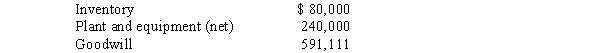 On January 1,2017,Pharma Company purchased a 90% interest in Sandy Company for $2,800,000.At that time,Sandy had $1,840,000 of common stock and $360,000 of retained earnings.The difference between implied and book value was allocated to the following assets of Sandy Company: The plant and equipment had a 10-year remaining useful life on January 1,2017. During 2017,Pharma sold merchandise to Sandy at a 20% markup above cost.At December 31,2017,Sandy still had $180,000 of merchandise in its inventory that it had purchased from Pharma.In 2017,Pharma reported net income from independent operations of $1,600,000,while Sandy reported net income of $600,000. Required: A.Prepare the workpaper entry to allocate,amortize,and depreciate the difference between implied and book value for 2017. B.Calculate controlling interest in consolidated net income for 2017.
