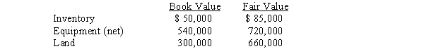 On January 1,2016,Pilsner Company acquired an 80% interest in Smalley Company for $3,600,000.On that date,Smalley Company had retained earnings of $800,000 and common stock of $2,800,000.The book values of assets and liabilities were equal to fair values except for the following: The equipment had an estimated remaining useful life of 8 years.One-half of the inventory was sold in 2016 and the remaining half was sold in 2017.Smalley Company reported net income of $240,000 in 2016 and $300,000 in 2017.No dividends were declared or paid in either year.Pilsner Company uses the cost method to record its investment in Smalley Company. Required: Prepare,in general journal form,the workpaper eliminating entries necessary in the consolidated statements workpaper for the year ending December 31,2017.