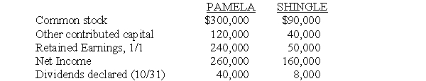 On October 1,2017,Pamela Company purchased 90% of the common stock of Shingle Company for $290,000.Additional information for both companies for 2017 follows: Any difference between implied and book value relates to Shingle's land.Pamela uses the cost method to record its investment in Shingle.Shingle Company's income was earned evenly throughout the year. Required: A.Prepare the workpaper entries that would be made on a consolidated statements workpaper on December 31,2017.Use the full year reporting alternative. B.Calculate the controlling interest in consolidated net income for 2017.