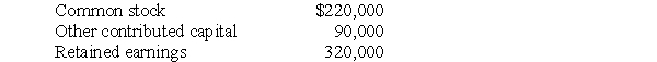 On January 1,2017,Pioneer Company purchased 80% of the common stock of Shipley Company for $600,000.At that time,Shipley's stockholders' equity consisted of the following: During 2017,Shipley distributed a dividend in the amount of $120,000 and at year-end reported a $320,000 net income.Any difference between implied and book value relates to subsidiary goodwill.Pioneer Company uses the equity method to record its investment.No impairment of goodwill is observed in the first year. Required: A.Prepare on Pioneer Company's books journal entries to record the investment related activities for 2017. B.Prepare the workpaper eliminating entries for a workpaper on December 31,2017.