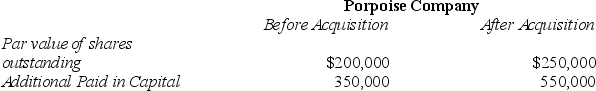 <strong>Porpoise Corporation acquired Sims Company through an exchange of common shares.All of Sims' assets and liabilities were immediately transferred to Porpoise.Porpoise Company's common stock was trading at $20 per share at the time of exchange.The following selected information is also available: What number of shares was issued at the time of the exchange?</strong> A)5,000 B)17,500 C)12,500 D)10,000