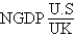<strong>Define E = $/£ as the dollar/pound exchange rate and As the United Kingdom's nominal GDP;then ,the United Kingdom's nominal GDP in dollars,is given by:</strong> A) . B) . C) . D) . E)none of the above