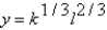 Suppose k grows at a rate Percent and l grows at a rate Percent;if ,then y grows at: