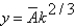 <strong>In the Cobb-Douglas production function ,defining y = Y/L as output per person and k = K/L as capital per person,the per person production function is:</strong> A) . B) . C) . D) . E)none of the above
