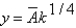 <strong>In the Cobb-Douglas production function ,defining y = Y/L as output per person and k = K/L as capital per person,the per person production function is:</strong> A) . B) . C) . D) . E)none of the above