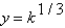 <strong>As an economist working at the International Monetary Fund,you are given the following data for Burundi: observed per capita GDP,relative to the United States,is 0.016;predicted per capita GDP,given by ,is 0.19.What is total factor productivity?</strong> A)0.003 B)12.04 C)0.083 D)0.44 E)0.25