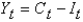 <strong>If   Denotes consumption,   Denotes investment,and   Is output,the resource constraint in the Solow model is:</strong> A)   . B)   . C)   . D)   . E)none of the above <div style=padding-top: 35px> 