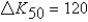 <strong>Using the Solow model,if,in time t = 50,the capital stock is   ,investment is   ,and   Is the depreciation rate,capital accumulation is</strong> A)   . B)   . C)   . D)   . E)   . <div style=padding-top: 35px> 