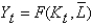 <strong>In the Solow model,investment,   ,as a function of saving,   ,and output,   ,is written as:</strong> A)   . B)   . C)   . D)   . E)   . <div style=padding-top: 35px> 