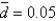 <strong>Assume a production function is given by   )If   And   ,the depreciation rate is   ,and the saving rate is   ,the steady-state level of capital is about:</strong> A)0.1. B)2.5. C)1.6. D)8.0. E)0.6. <div style=padding-top: 35px> 