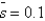 <strong>Assume a production function is given by   )If   And   ,the depreciation rate is   ,and the saving rate is   ,the steady-state level of capital is about:</strong> A)0.1. B)2.5. C)1.6. D)8.0. E)0.6. <div style=padding-top: 35px> 