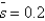 Given a production function ,if , , ,and , (a)calculate the steady-state level of capital. (b)does the above production function exhibit constant returns to scale? Or does it exhibit diminishing marginal returns? Explain,including defining the difference between these two concepts.