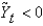 <strong>If ,the macroeconomy is:</strong> A)in an expansion. B)at its potential level of output. C)in a recession. D)none of the above E)Not enough information is given.