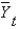 Defining Yt as current output, as potential output,and as short-run fluctuations,the relationship between the three can be written as .