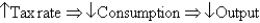 <strong>The IS curve describes short-run movements in an economy via which of the following?</strong> A) B) C) D) E)