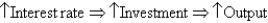 <strong>The IS curve describes short-run movements in an economy via which of the following?</strong> A) B) C) D) E)