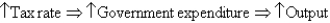 <strong>The IS curve describes short-run movements in an economy via which of the following?</strong> A) B) C) D) E)