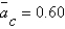 <strong>Suppose , , , ,and )For any given , Equals __________ and the economy __________.</strong> A)0.00;is in its long-run equilibrium B)0.90;has experienced a positive aggregate demand shock C)0.30;has experienced a positive aggregate demand shock D)-0.10;has experienced a negative aggregate demand shock E)1.00;is in its long-run equilibrium