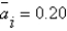 <strong>Suppose , , , ,and )For any given , Equals __________ and the economy __________.</strong> A)0.00;is in its long-run equilibrium B)0.90;has experienced a positive aggregate demand shock C)0.30;has experienced a positive aggregate demand shock D)-0.10;has experienced a negative aggregate demand shock E)1.00;is in its long-run equilibrium