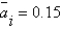 <strong>Suppose , , , ,and )For any given , Equals __________ and the economy __________.</strong> A)0.00;is in its long-run equilibrium B)0.05;has experienced a positive aggregate demand shock C)1.05;has experienced a positive aggregate demand shock D)0.45;has experienced a positive aggregate demand shock E)-0.15;has experienced a negative aggregate demand shock