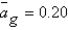 <strong>Suppose , , , ,and )For any given , Equals __________ and the economy __________.</strong> A)0.00;is in its long-run equilibrium B)0.05;has experienced a positive aggregate demand shock C)1.05;has experienced a positive aggregate demand shock D)0.45;has experienced a positive aggregate demand shock E)-0.15;has experienced a negative aggregate demand shock