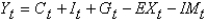 The foundation of the IS curve is the national income identity given by the equation .