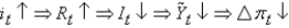<strong>Which of the following scenarios best describes the short-run model?</strong> A)   B)   C)   D)   E)None of the above is correct. <div style=padding-top: 35px> 