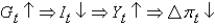 <strong>Which of the following scenarios best describes the short-run model?</strong> A)   B)   C)   D)   E)None of the above is correct. <div style=padding-top: 35px> 