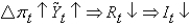 <strong>Which of the following scenarios best describes the short-run model?</strong> A)   B)   C)   D)   E)None of the above is correct. <div style=padding-top: 35px> 
