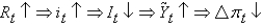<strong>Which of the following scenarios best describes the short-run model?</strong> A)   B)   C)   D)   E)None of the above is correct. <div style=padding-top: 35px> 