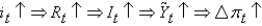 <strong>Which of the following scenarios best describes the short-run model?</strong> A)   B)   C)   D)   E)None of the above is correct. <div style=padding-top: 35px> 
