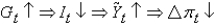 <strong>Which of the following scenarios best describes the short-run model?</strong> A)   B)   C)   D)   E)None of the above is correct. <div style=padding-top: 35px> 