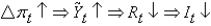 <strong>Which of the following scenarios best describes the short-run model?</strong> A)   B)   C)   D)   E)None of the above is correct. <div style=padding-top: 35px> 