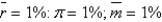 <strong>Professor John Taylor suggested using which set of values for the Taylor rule?</strong> A) B) C) D) E)